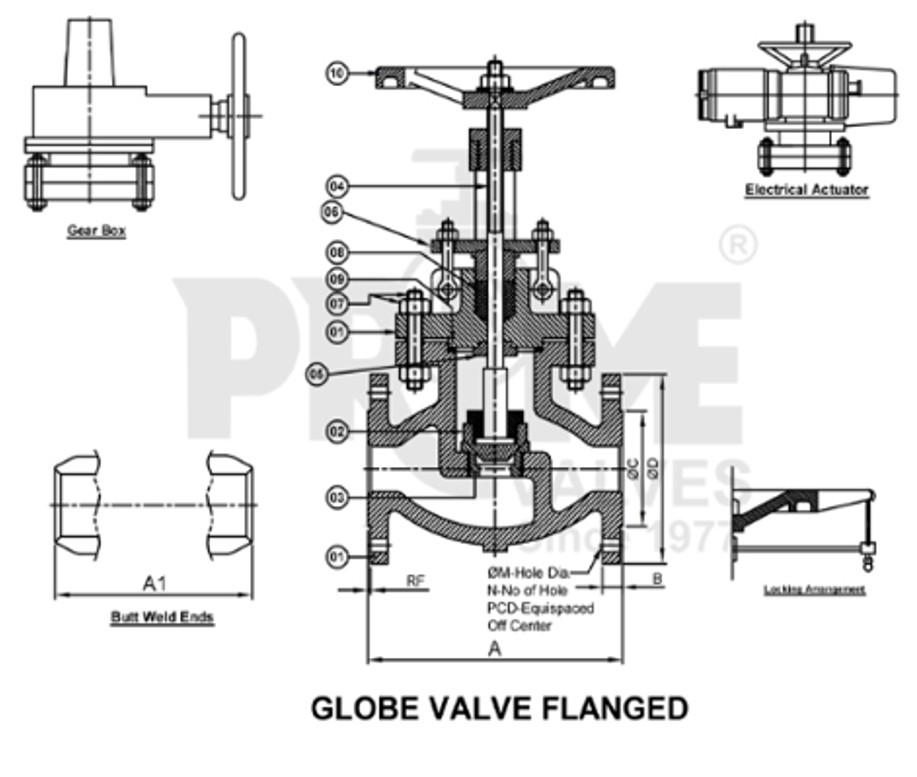 Impact Resistance Chart